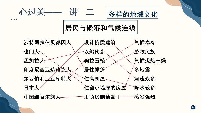 单元复习06 我们生活的大洲——亚洲(知识梳理)- 2022-2023学年人教版地理七年级下册单元综合复习第6页
