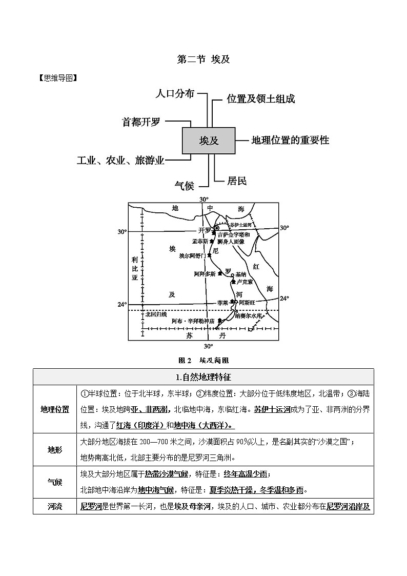 2022-2023年湘教版地理七年级下册单元复习精讲精练:第八章 走近国家(考点梳理)第3页