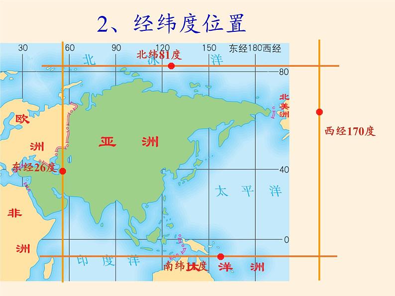 人教版初中地理七年级下册 第一节 位置和范围 课件05