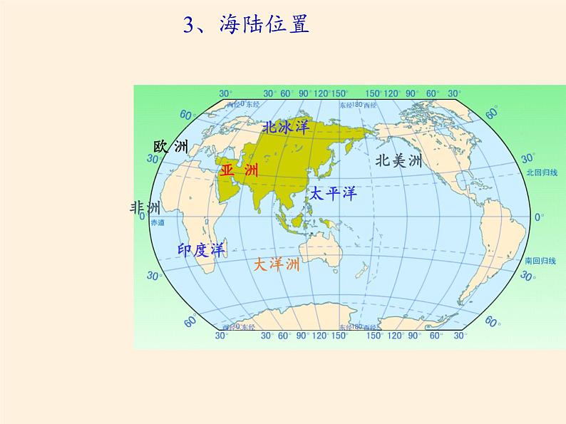 人教版初中地理七年级下册 第一节 位置和范围 课件06