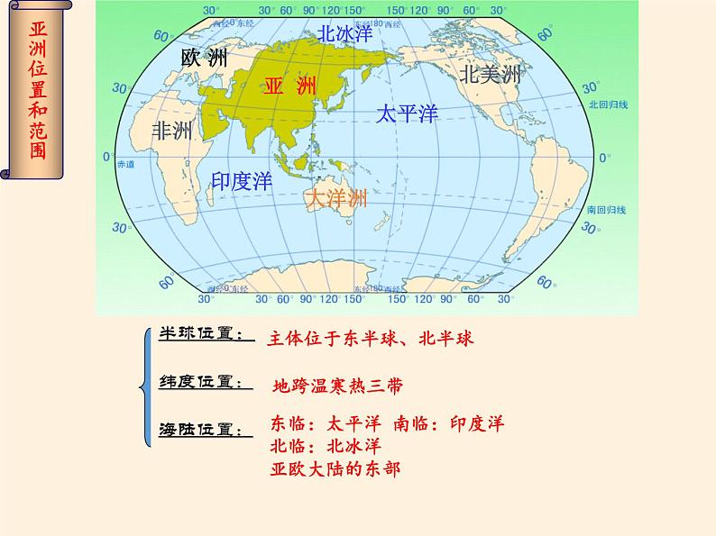 人教版初中地理七年级下册 第一节 位置和范围 课件07