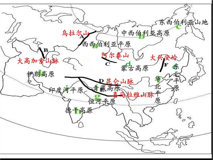 人教版初中地理七年級下冊 第二節(jié) 自然環(huán)境 課件第5頁