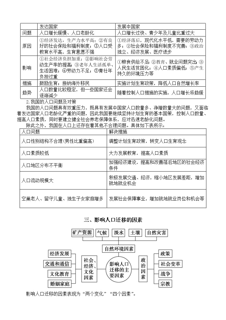 初中地理中考复习人文地理核心考点总结（共八大类）02