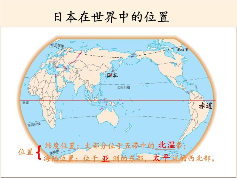 人教版初中地理七年级下册 第一节　日本   课件03