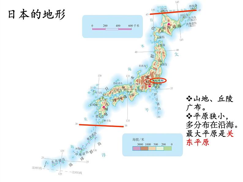 人教版初中地理七年级下册 第一节 日本 课件第7页