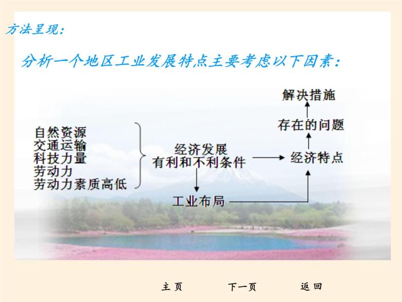 人教版初中地理七年级下册 第一节　日本   课件04