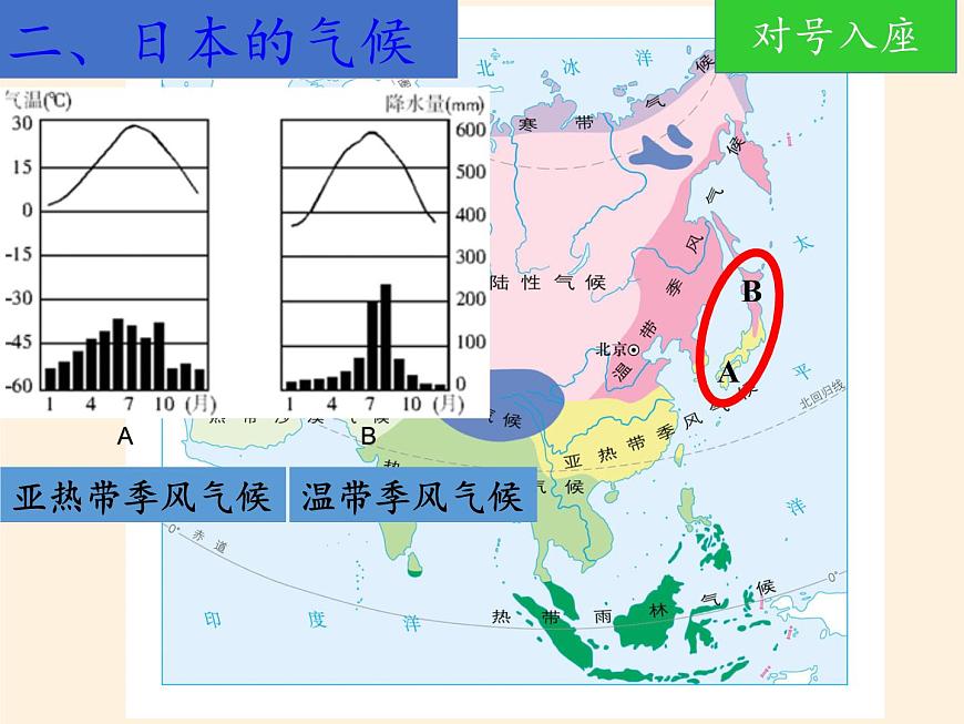 人教版初中地理七年級下冊 第一節(jié)　日本   課件第6頁