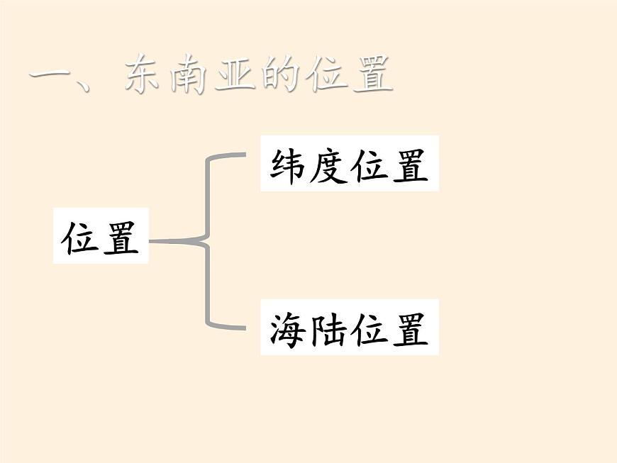 人教版初中地理七年級(jí)下冊(cè) 第三節(jié) 印度 課件第3頁(yè)