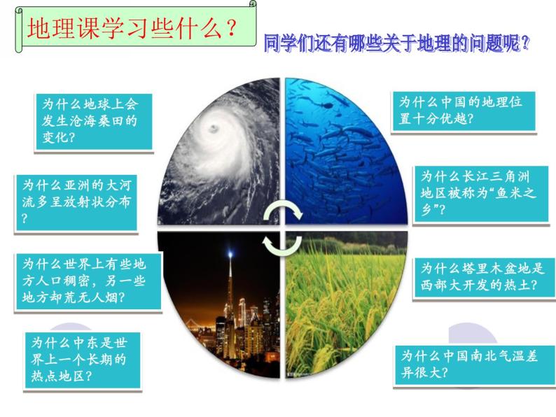 绪言 与同学们谈地理课件PPT03