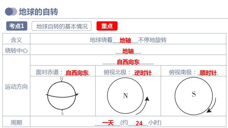 备战2023年中考地理一轮复习考点  专题02  地球的运动（复习课件）08