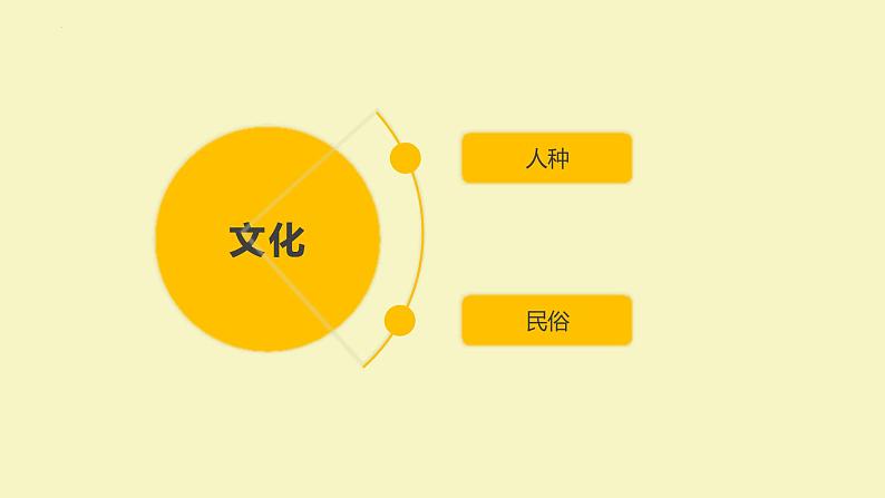 8.3.2撒哈拉以南非洲(第2课时)课件PPT05