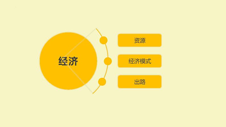 8.3.2撒哈拉以南非洲(第2课时)课件PPT08