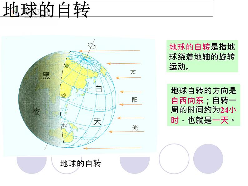 第二节 地球的运动 课件一第3页