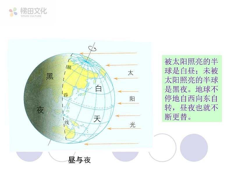 第二节 地球的运动 课件一第4页