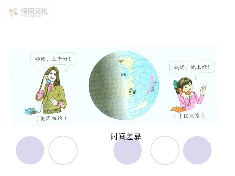 第二节 地球的运动 课件一第6页
