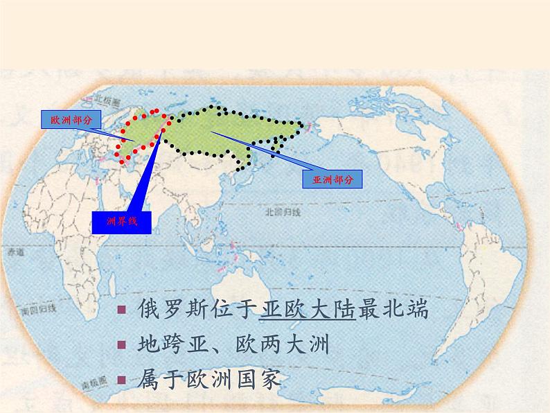人教版初中地理七年级下册 第四节 俄罗斯 课件第2页