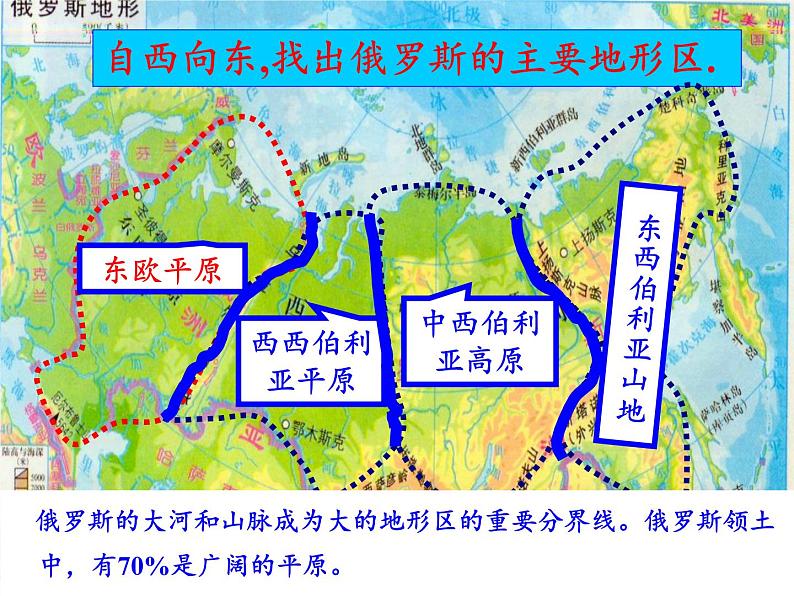 人教版初中地理七年级下册 第四节 俄罗斯 课件第8页