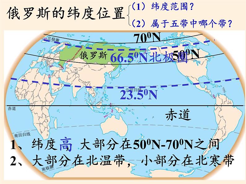 人教版初中地理七年级下册 第四节 俄罗斯 课件第3页