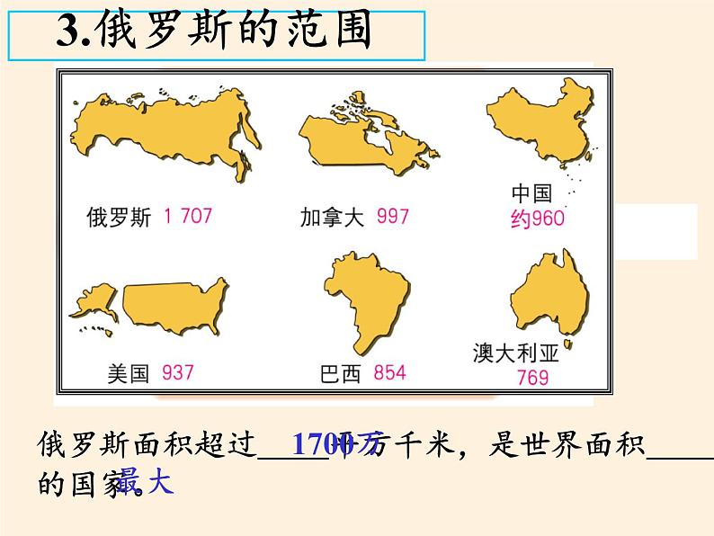 人教版初中地理七年级下册 第四节 俄罗斯 课件第7页