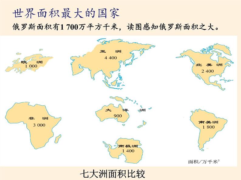 人教版初中地理七年级下册 第四节 俄罗斯 课件第8页
