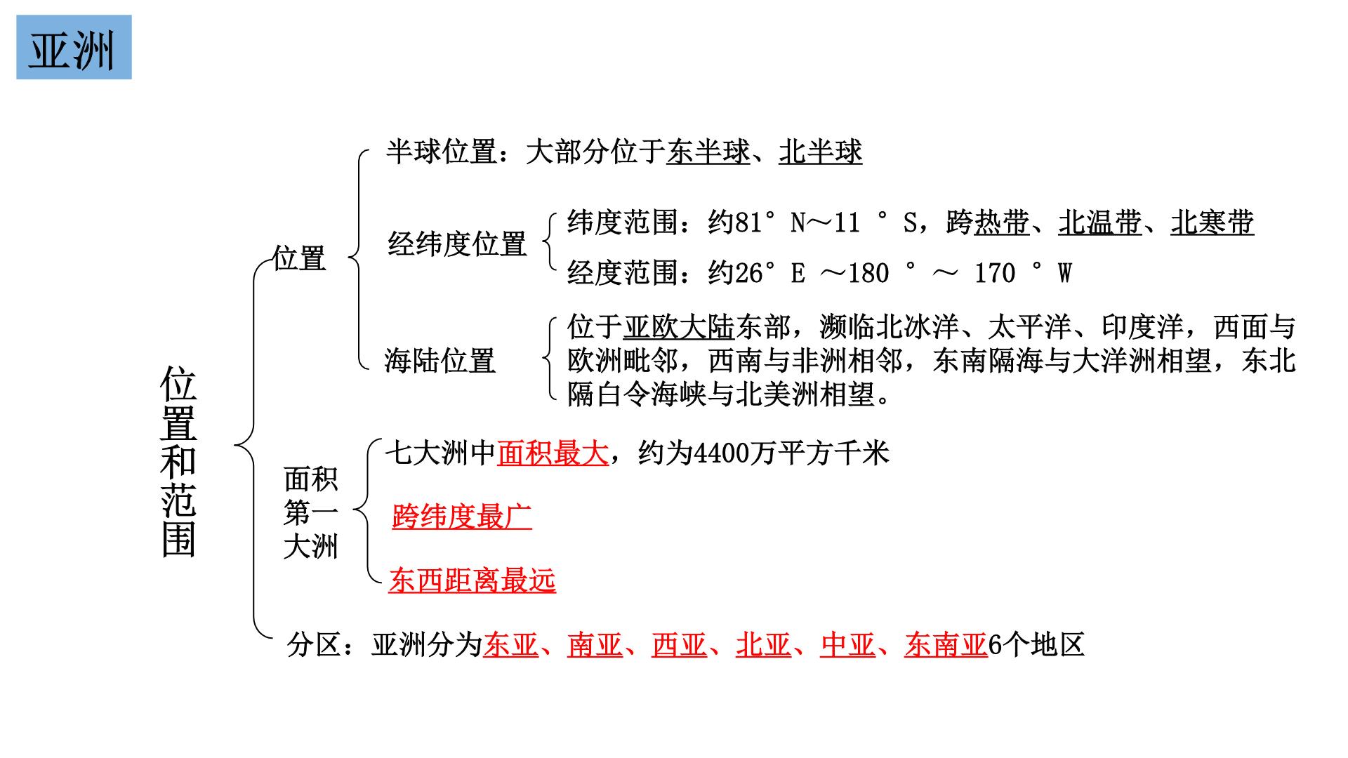 全册知识点提纲式归纳课件