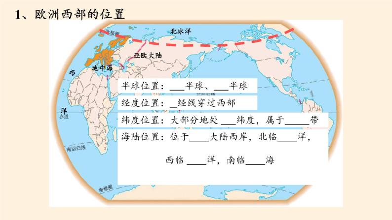 人教版初中地理七年级下册 第二节  欧洲西部   课件05