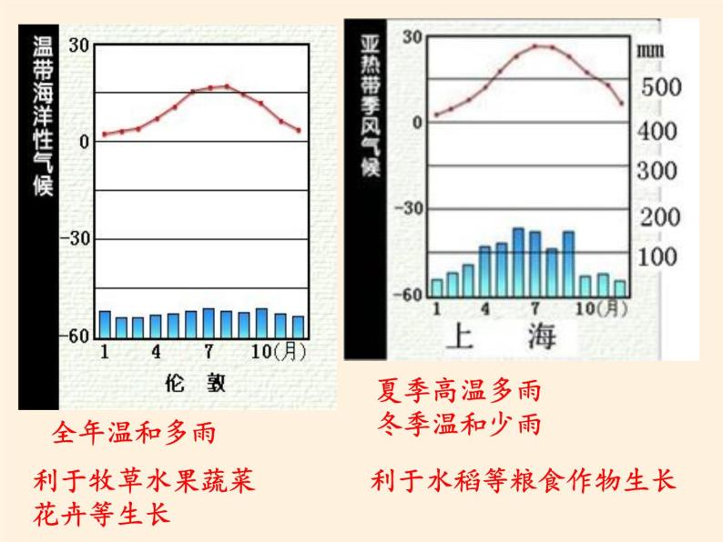 人教版初中地理七年级下册 第二节  欧洲西部   课件07