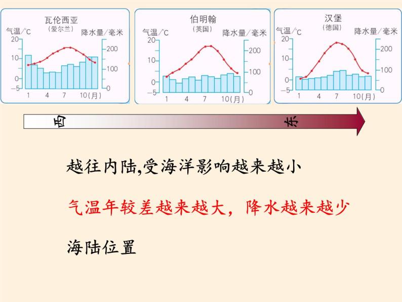 人教版初中地理七年级下册 第二节  欧洲西部   课件07