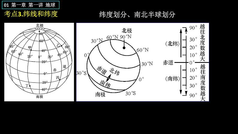 中考地理一轮复习精品课件7.1 地球和地图 第一讲 地球 (含答案)08