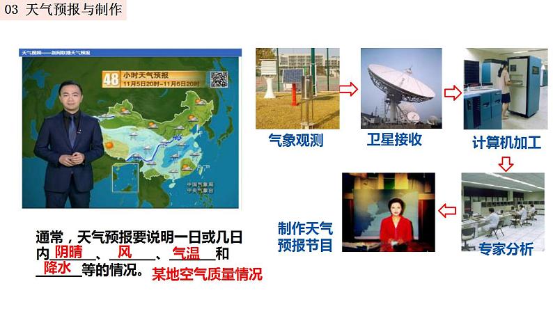 中考地理一轮复习精品课件7.3 天气与气候(1) (含答案)06
