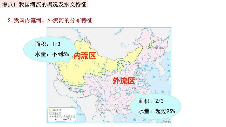 中考地理一輪復(fù)習(xí)精品課件8.2 中國(guó)的自然環(huán)境 第三講 河流 (含答案)第4頁(yè)