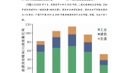 初中地理沪教版七年级下册综合专栏课后测评