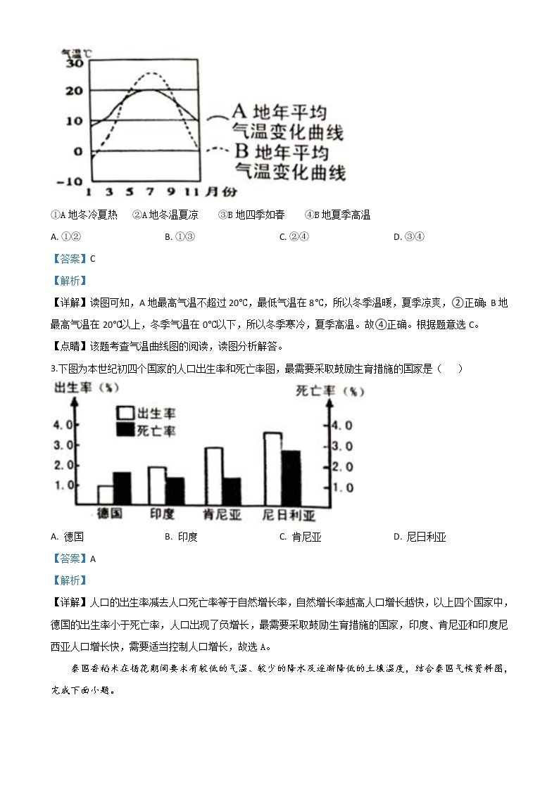 湖南省益阳市2020年中考地理试题（教师版）02