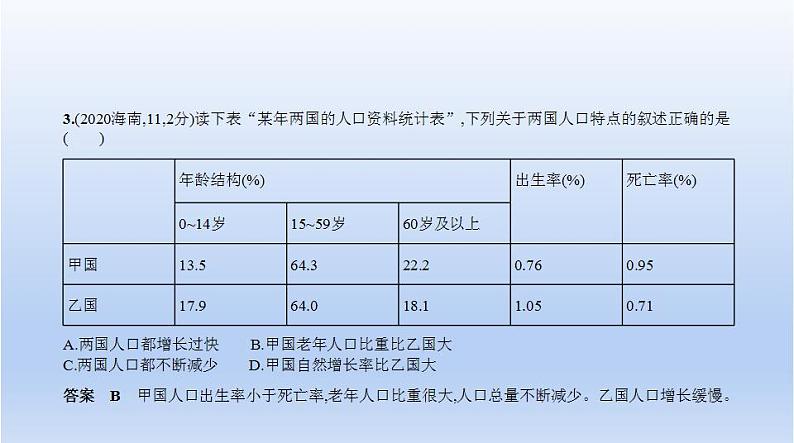 中考地理二轮专项复习课件第四单元 居民与聚落 (含答案)第5页