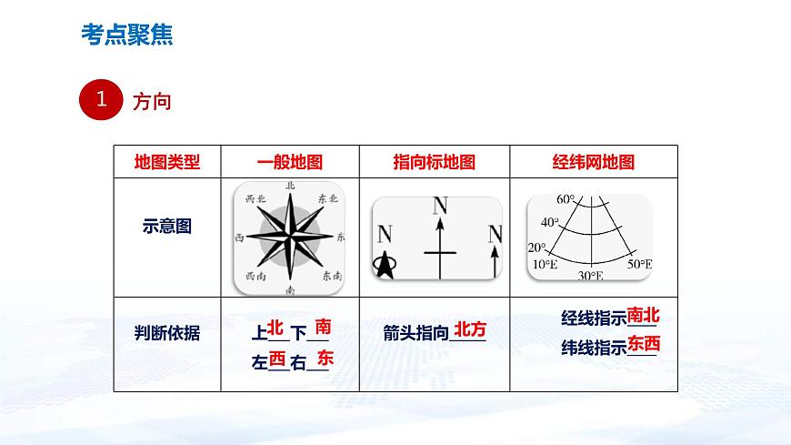 中考地理一輪復習課件專題01 地圖(含答案)第5頁