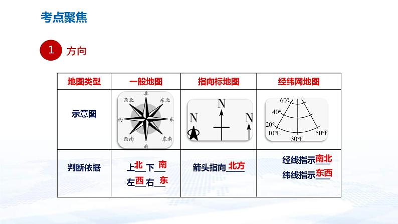 中考地理一轮复习课件专题01 地图(含答案)05