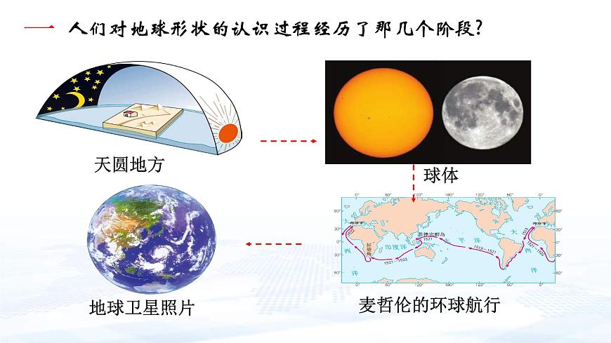 中考地理一輪復(fù)習(xí)課件專題02 認(rèn)識(shí)地球(含答案)第5頁(yè)