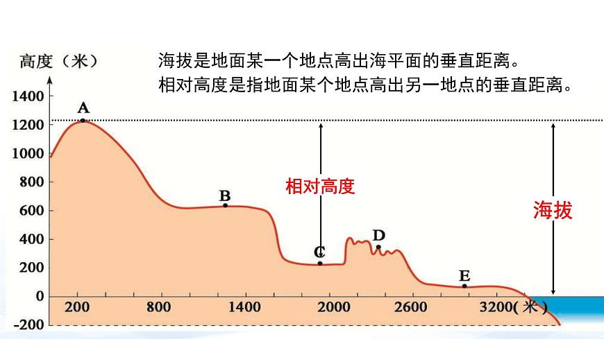 中考地理一輪復習課件專題05 世界的地形和海陸變遷(含答案)第5頁