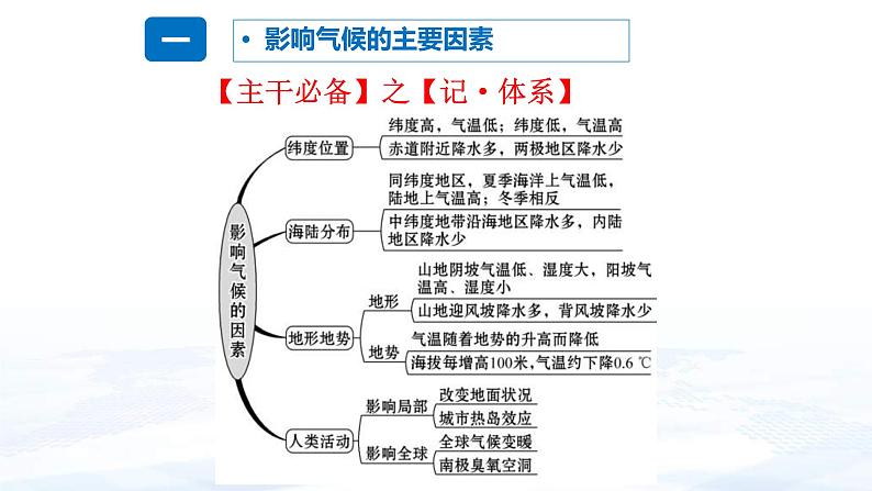 中考地理一轮复习课件专题07 影响气候的主要因素和世界主要气候类型(含答案)第5页