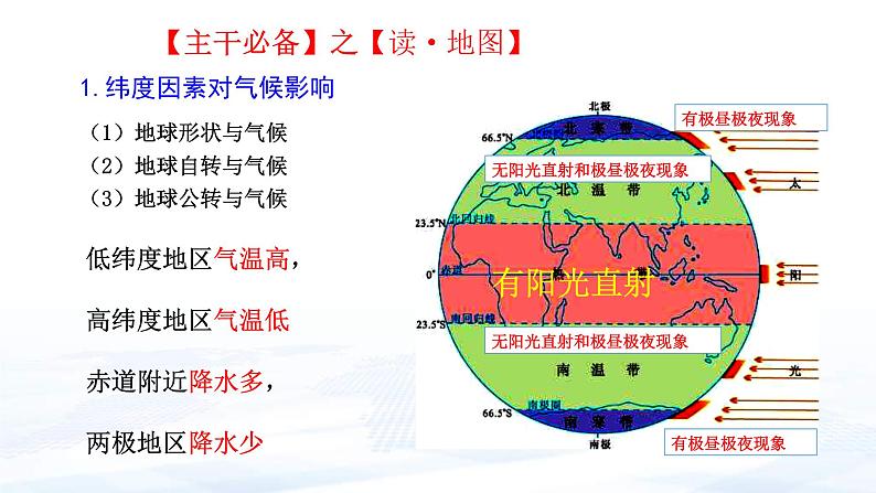 中考地理一轮复习课件专题07 影响气候的主要因素和世界主要气候类型(含答案)第6页