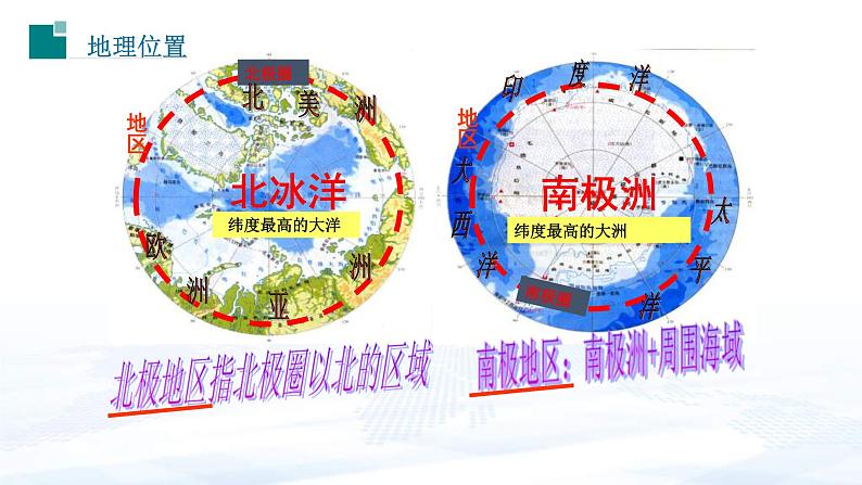 中考地理一轮复习课件专题12.1 了解地区:北极地区和南极地区(含答案)第5页