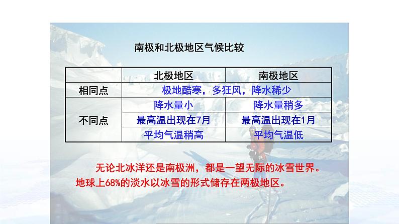 中考地理一轮复习课件专题12.1 了解地区:北极地区和南极地区(含答案)第7页