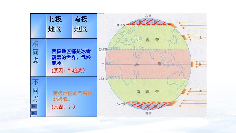 中考地理一轮复习课件专题12.1 了解地区:北极地区和南极地区(含答案)第8页