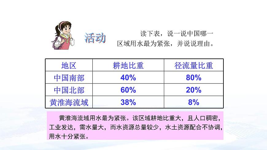 中考地理一輪復(fù)習(xí)課件專題21 中國的自然資源:水資源和海洋資源(含答案)第7頁