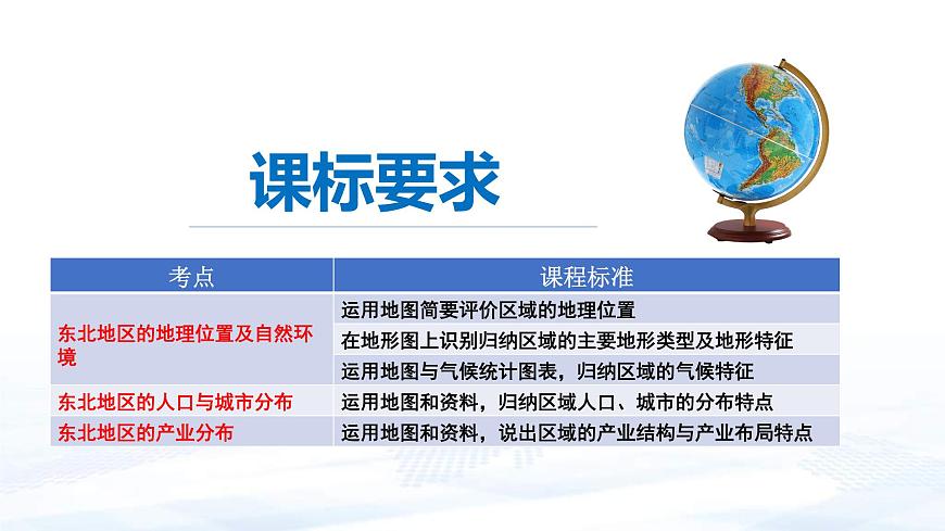 中考地理一輪復(fù)習(xí)課件專題27 認(rèn)識區(qū)域—位置與分布(含答案)第3頁