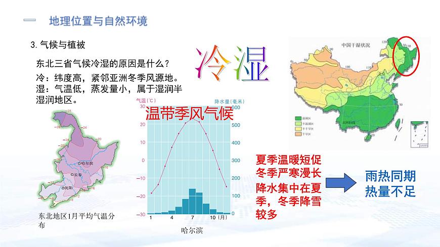 中考地理一輪復(fù)習(xí)課件專題27 認(rèn)識區(qū)域—位置與分布(含答案)第6頁