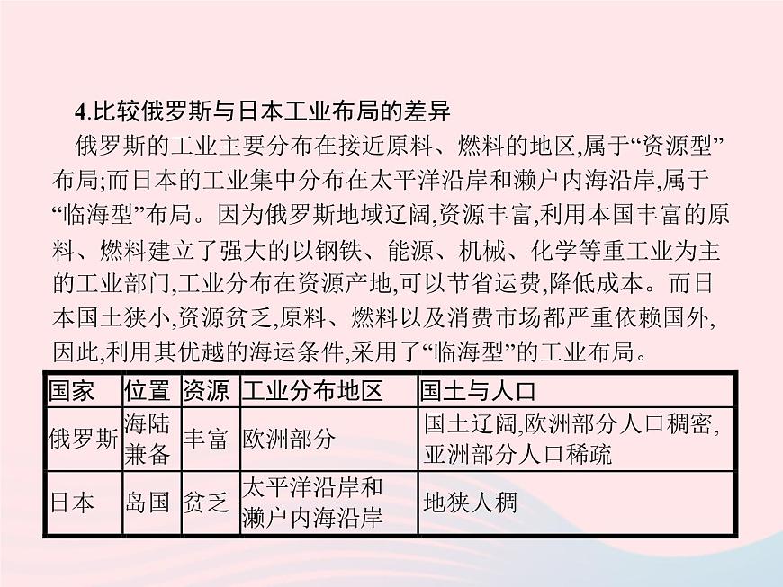 2023七年級地理下冊 第七章 我們鄰近的國家和地區(qū)本章整合課件 新人教版第7頁