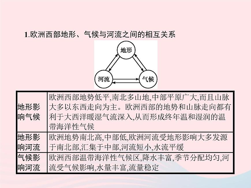 2023七年級地理下冊 第八章 東半球其他的國家和地區(qū)本章整合課件 新人教版第3頁