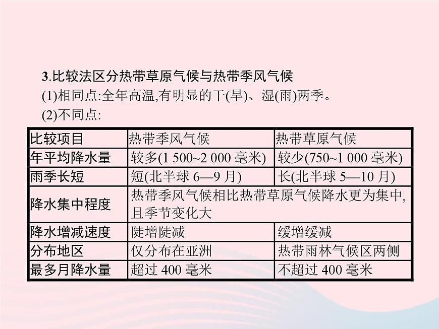 2023七年級地理下冊 第八章 東半球其他的國家和地區(qū)本章整合課件 新人教版第5頁