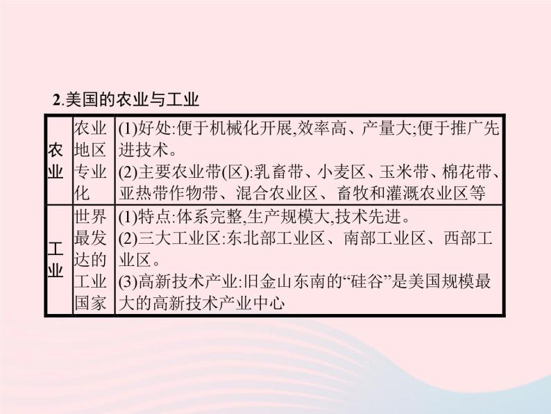 2023七年级地理下册 第九章 西半球的国家本章整合课件 新人教版04